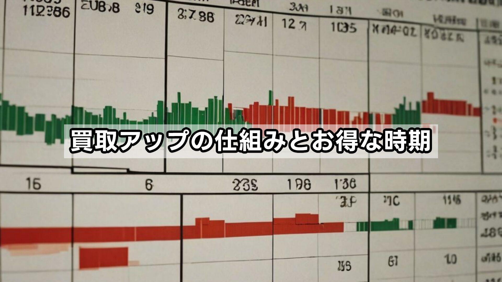 買取アップの仕組みとお得な時期