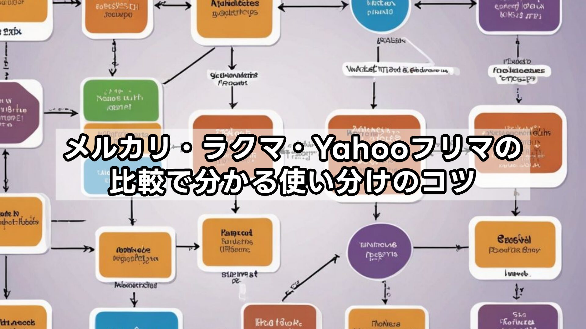 メルカリ・ラクマ・Yahooフリマの比較で分かる使い分けのコツ