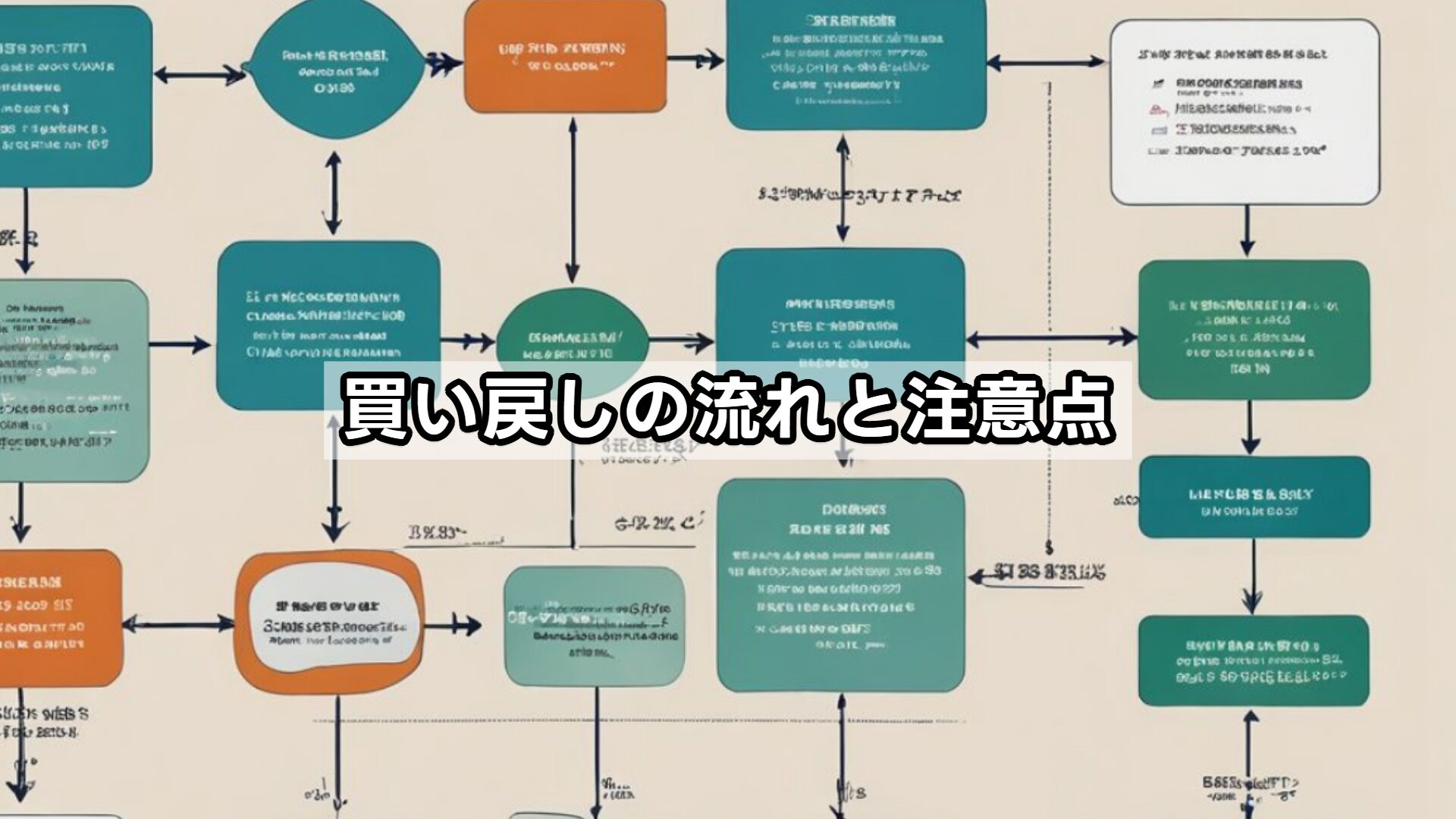 買い戻しの流れと注意点