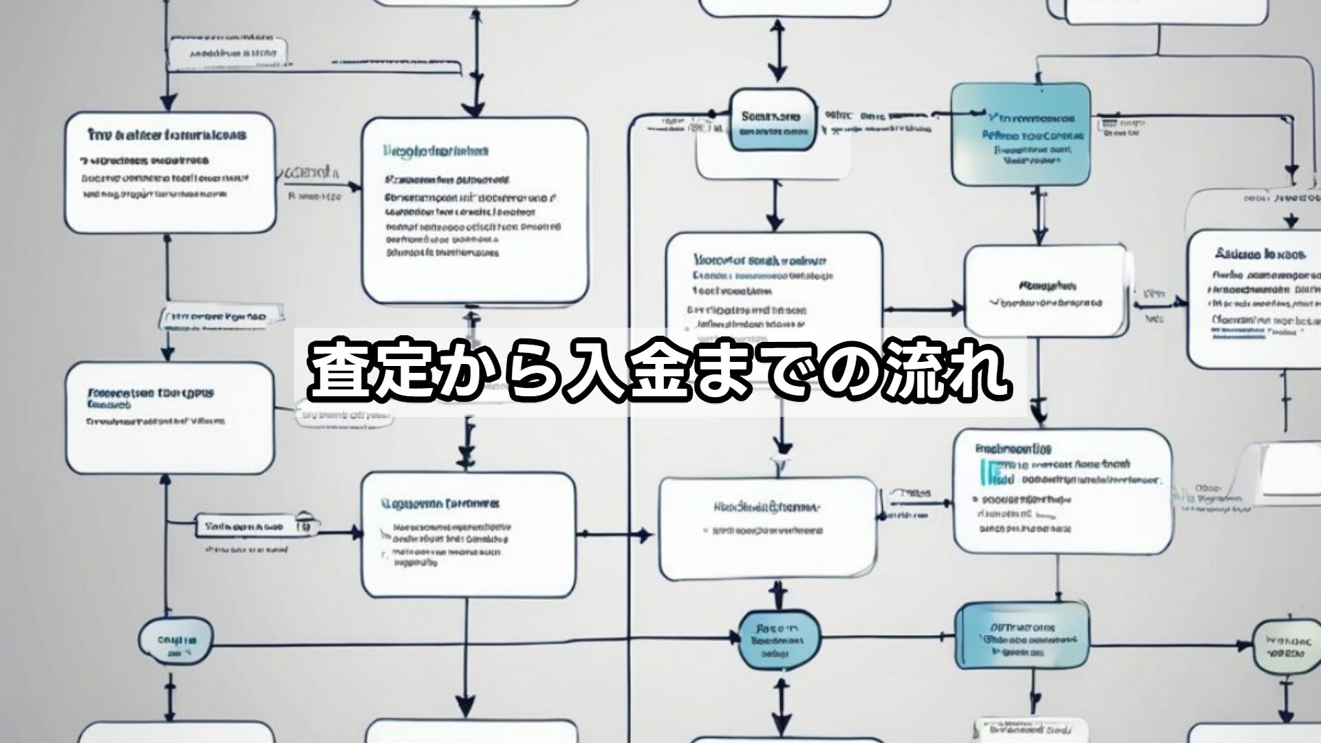査定から入金までの流れ