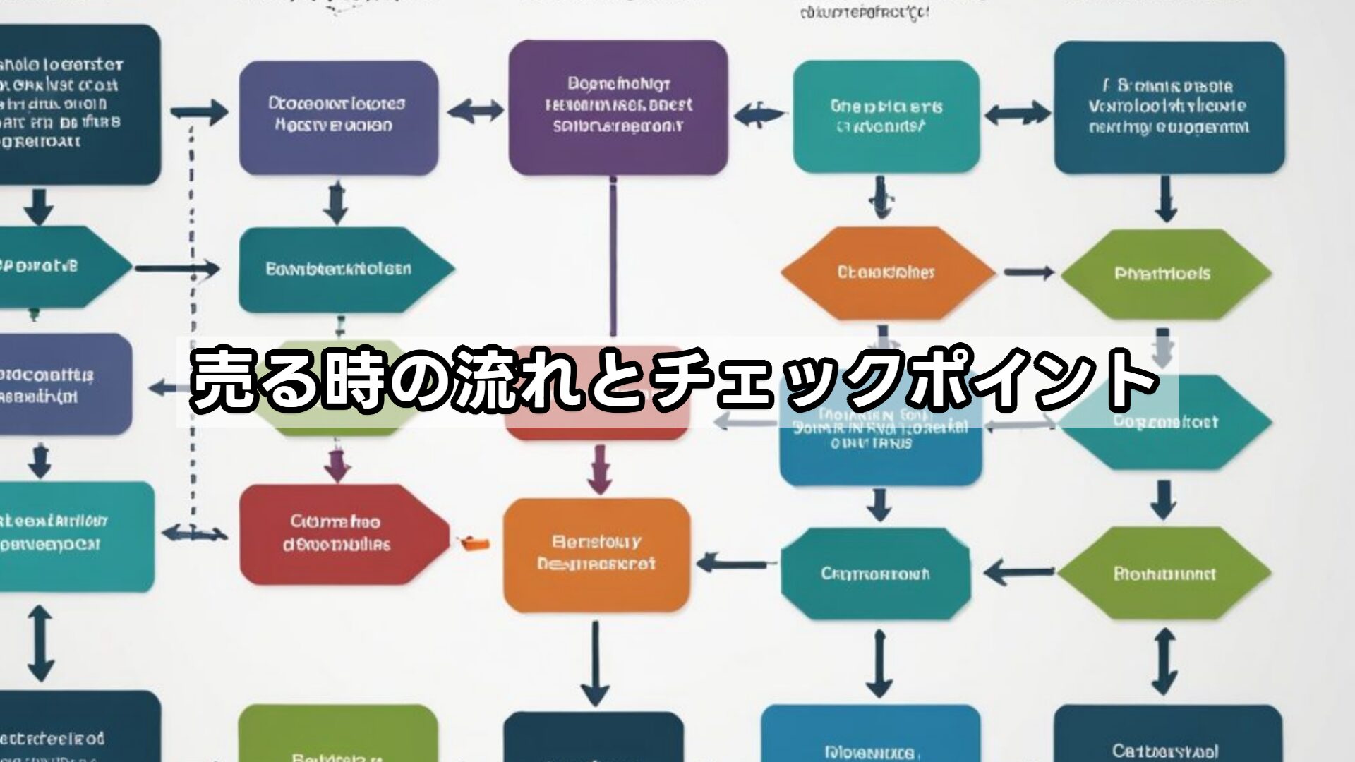 売る時の流れとチェックポイント