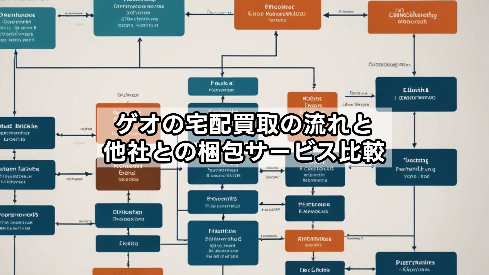 ゲオの宅配買取の流れと他社との梱包サービス比較
