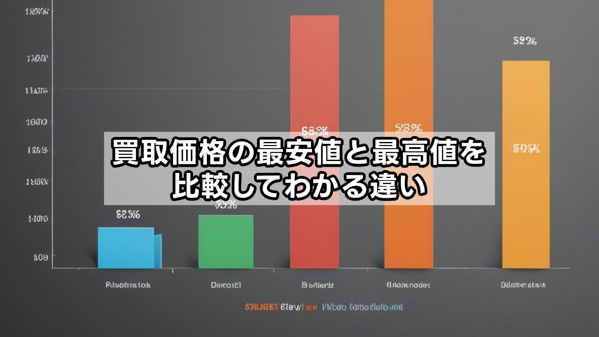 買取価格の最安値と最高値を比較してわかる違い