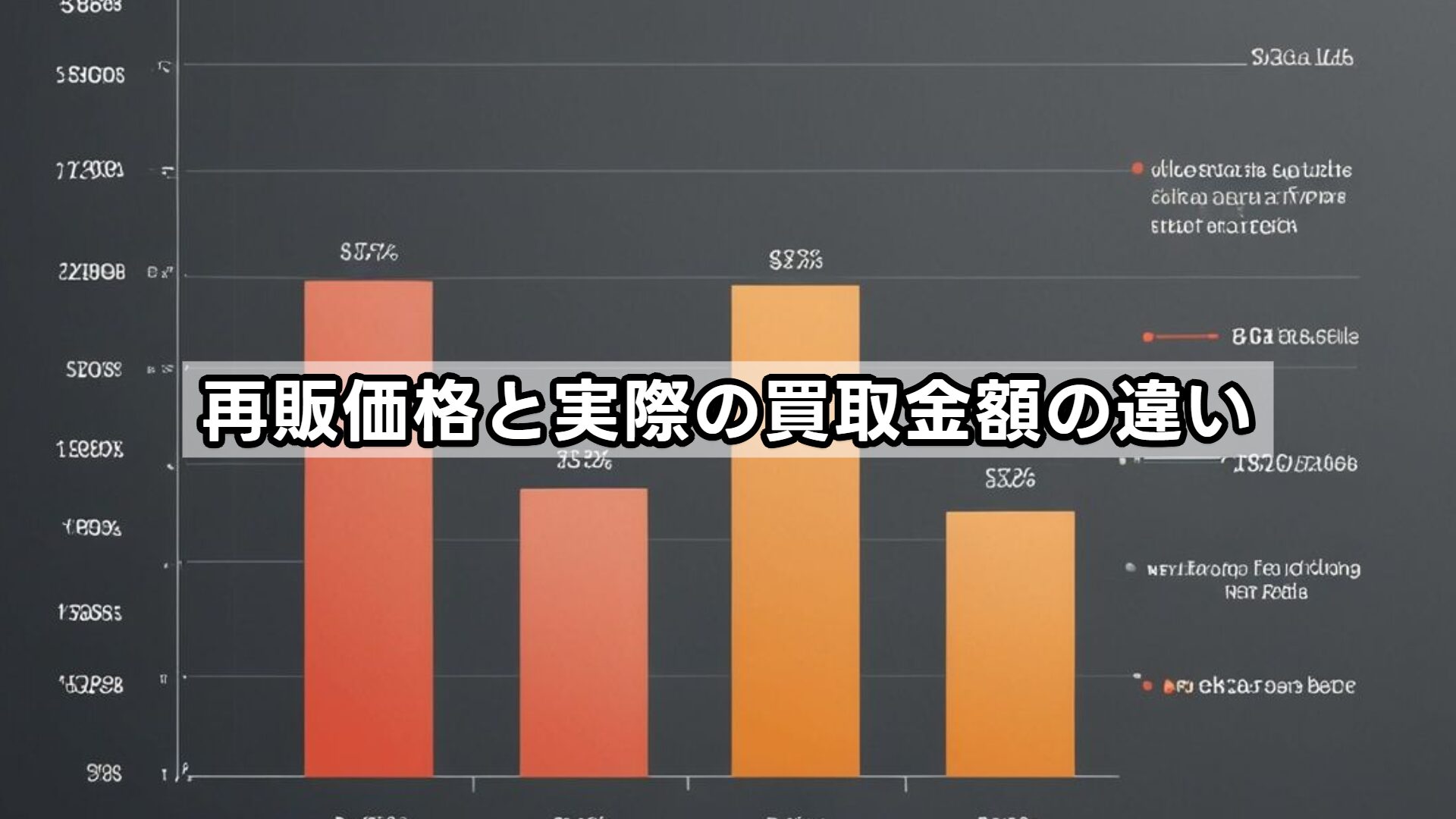 再販価格と実際の買取金額の違い