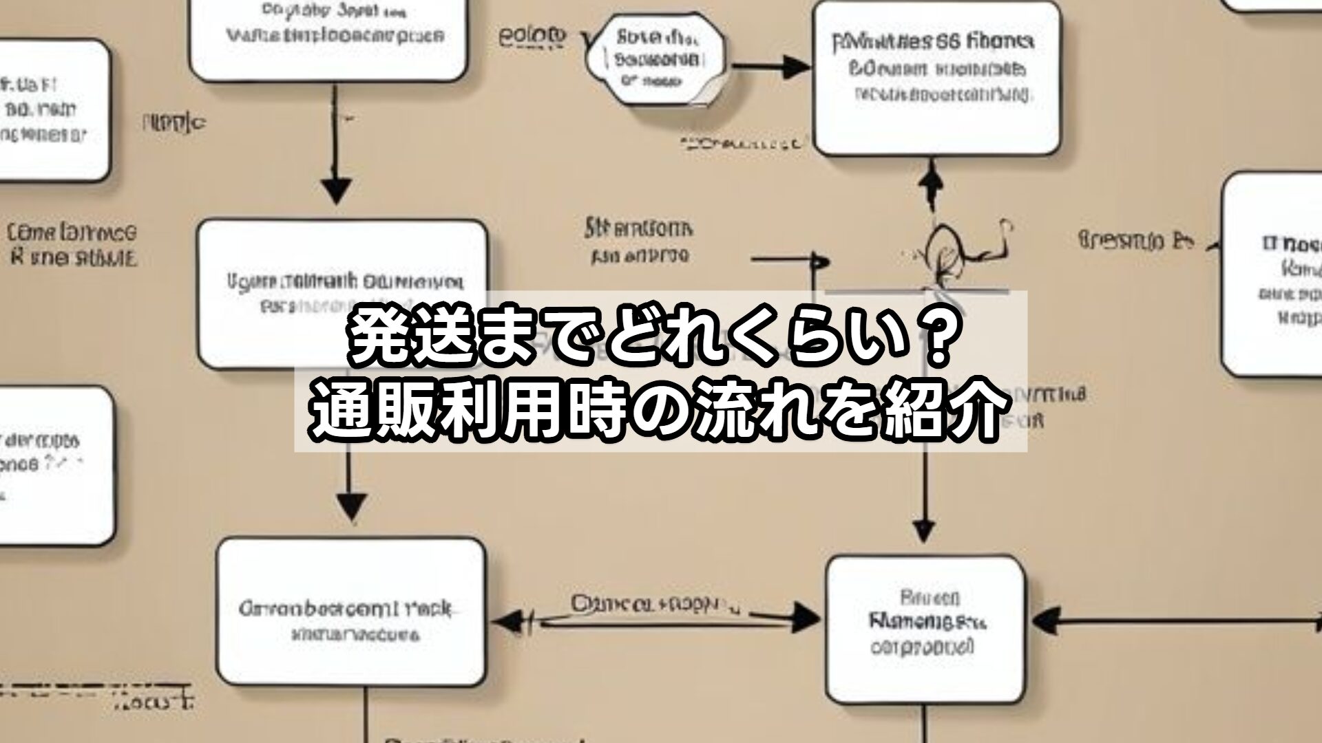 発送までどれくらい？通販利用時の流れを紹介