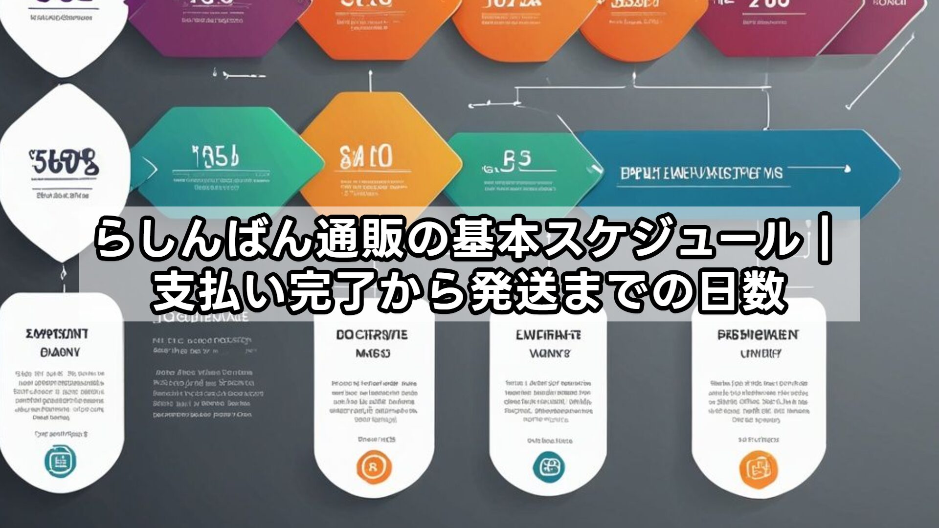 らしんばん通販の基本スケジュール｜支払い完了から発送までの日数