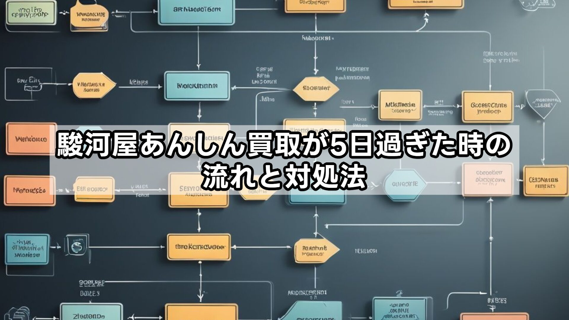 駿河屋あんしん買取が5日過ぎた時の流れと対処法