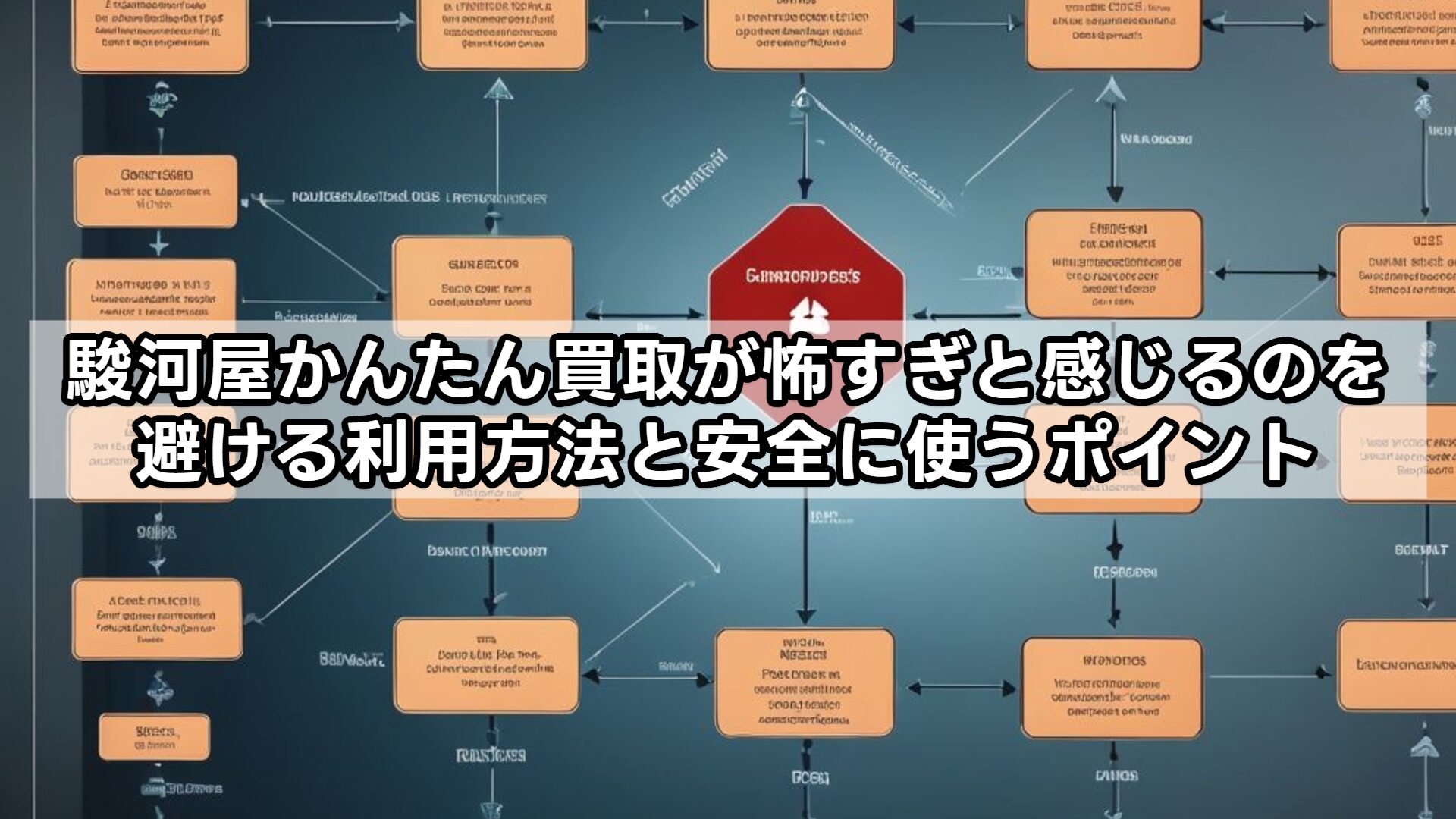 駿河屋かんたん買取が怖すぎと感じるのを避ける利用方法と安全に使うポイント