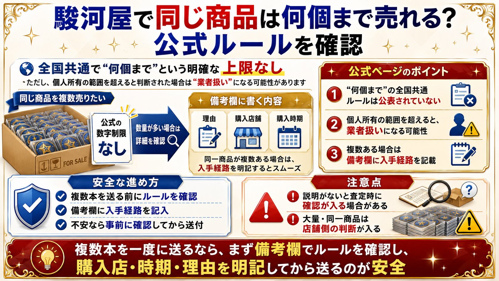 駿河屋で同じ商品は何個まで売れる？公式ルールを確認