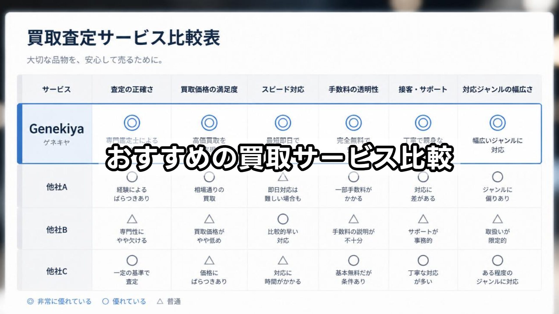 おすすめの買取サービス比較