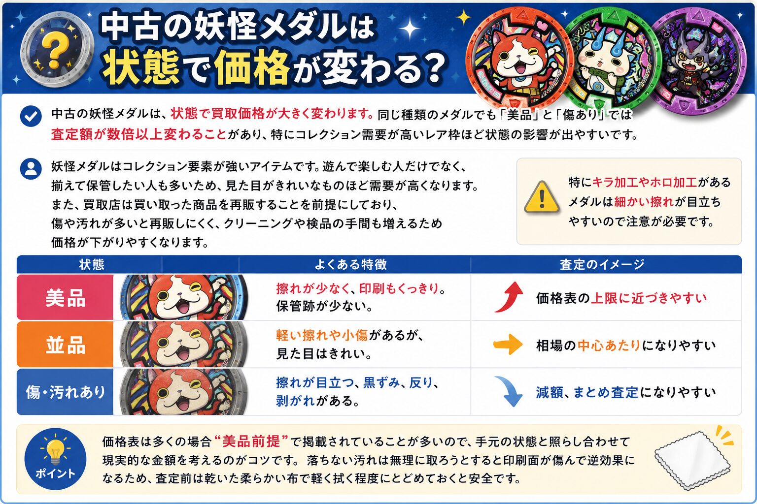 中古の妖怪メダルは状態で価格が変わる？