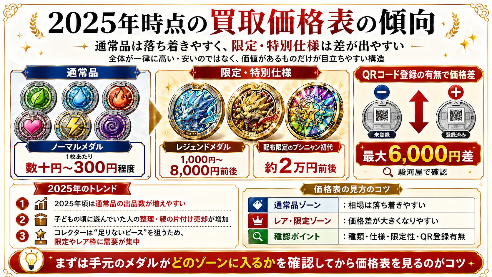 2025年時点の買取価格表の傾向