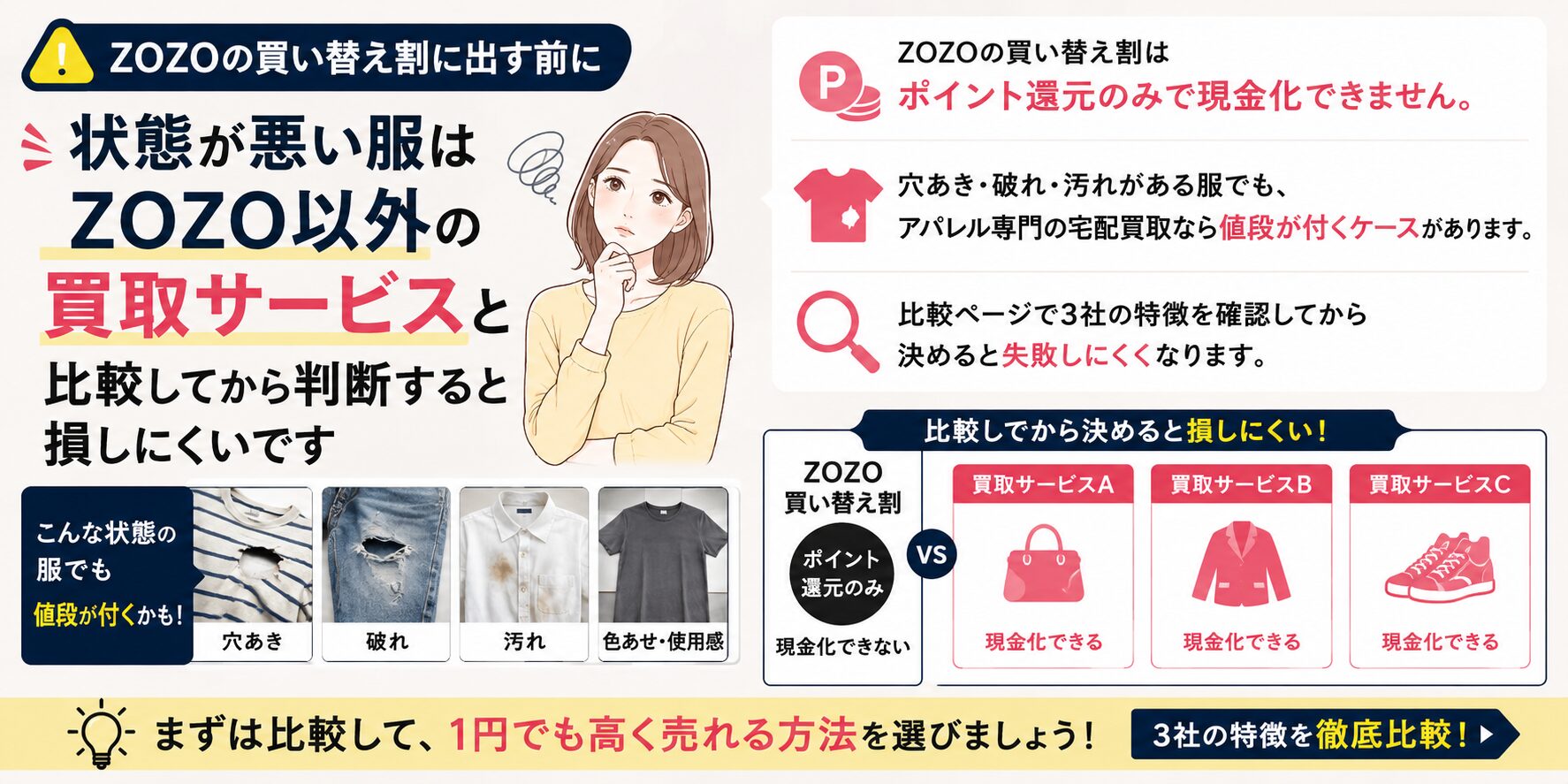 ZOZOの買い替え割に出す前に!