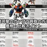 駿河屋のガンプラ買取は高い？評判・価格・持ち込みを徹底解説