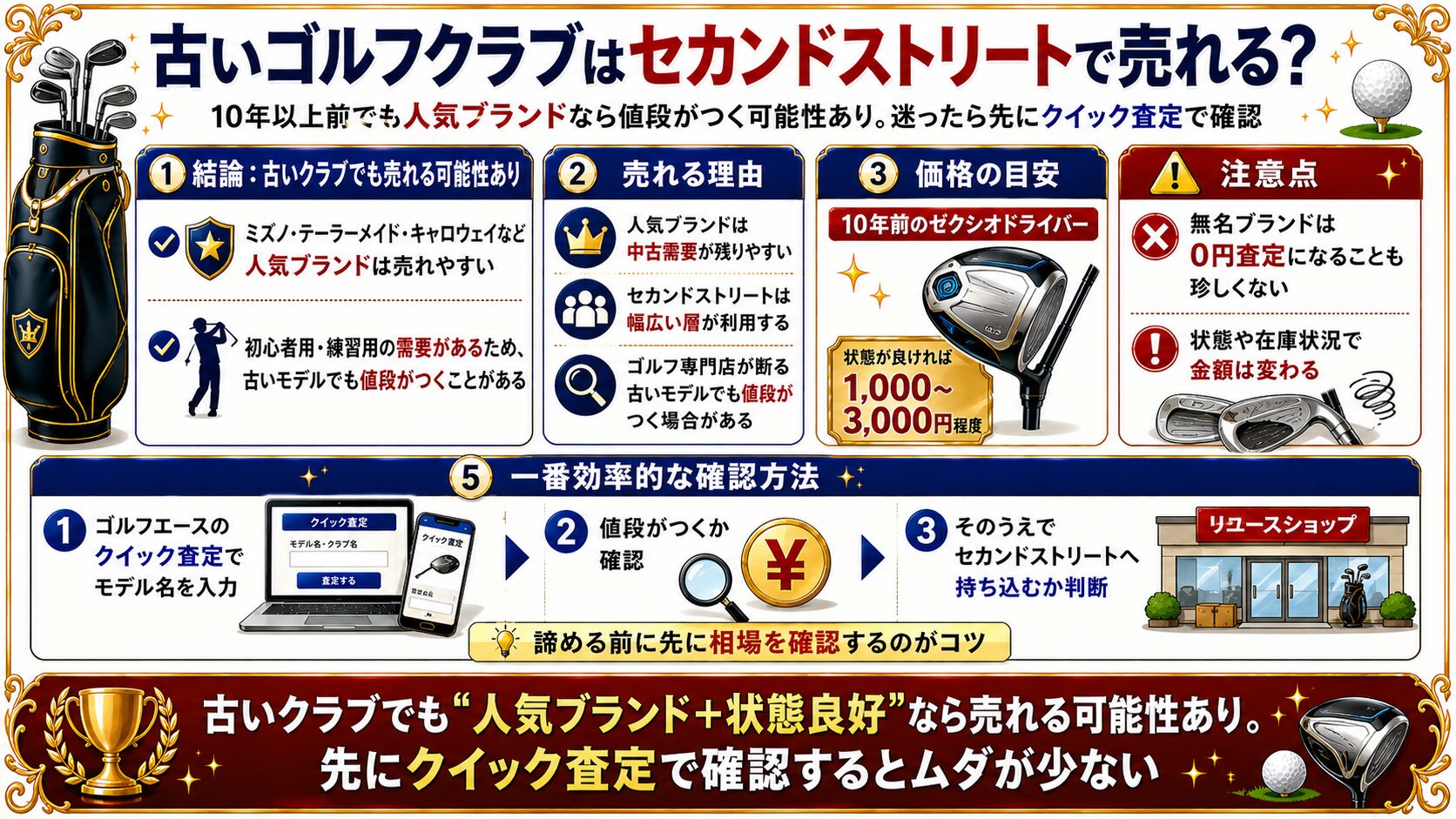 古いゴルフクラブはセカンドストリートで売れる?