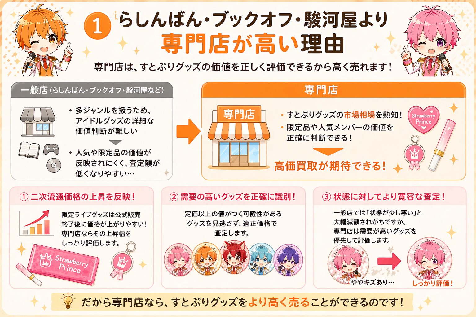 らしんばん・ブックオフ・駿河屋より専門店が高い理由