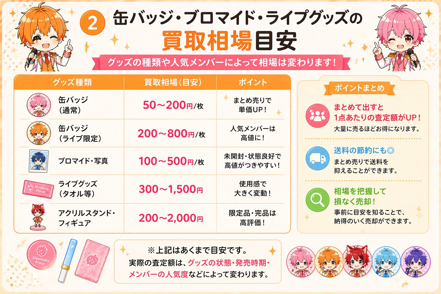 缶バッジ・ブロマイド・ライブグッズの買取相場目安