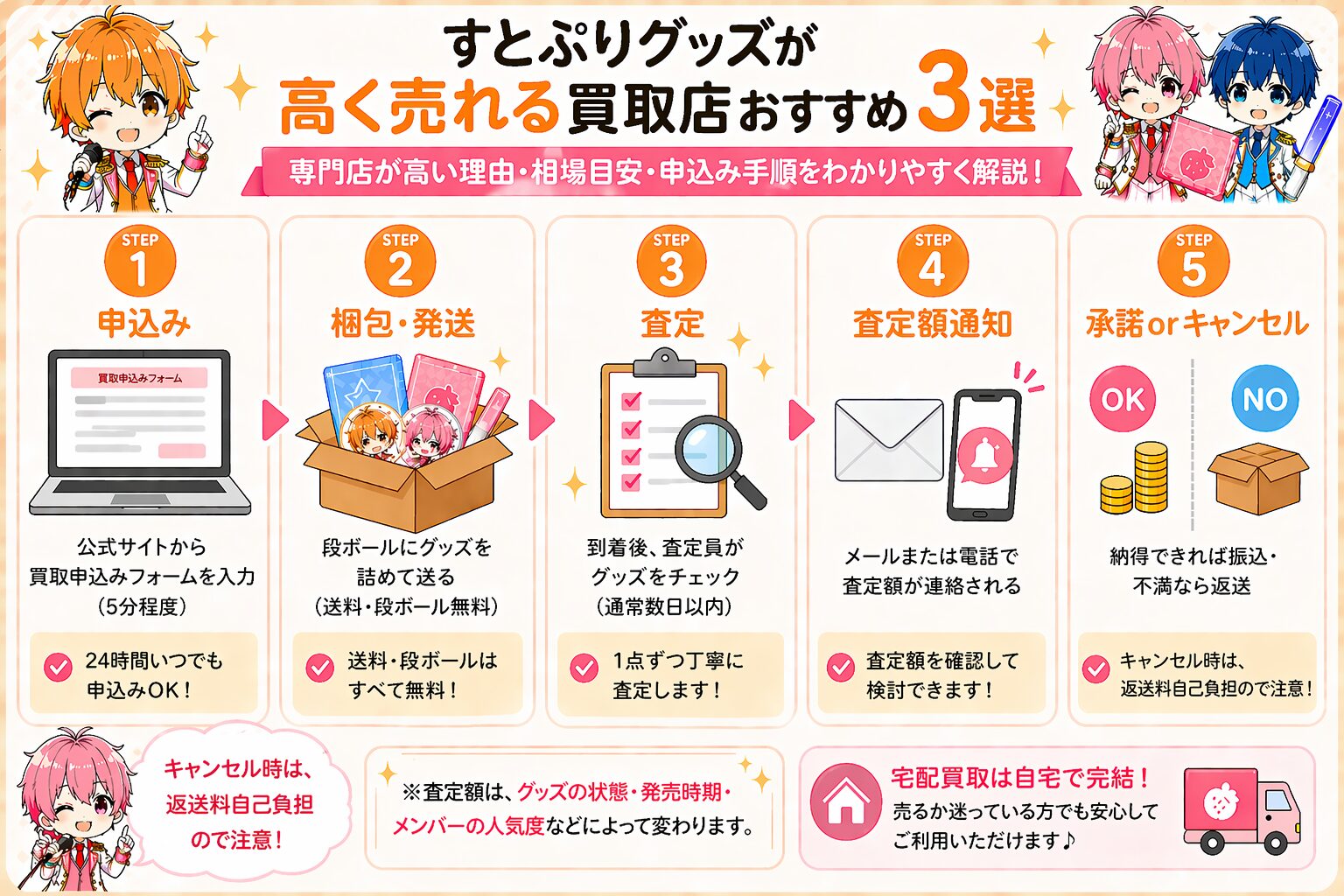 宅配買取の申込み手順（ジャニキングを例に）