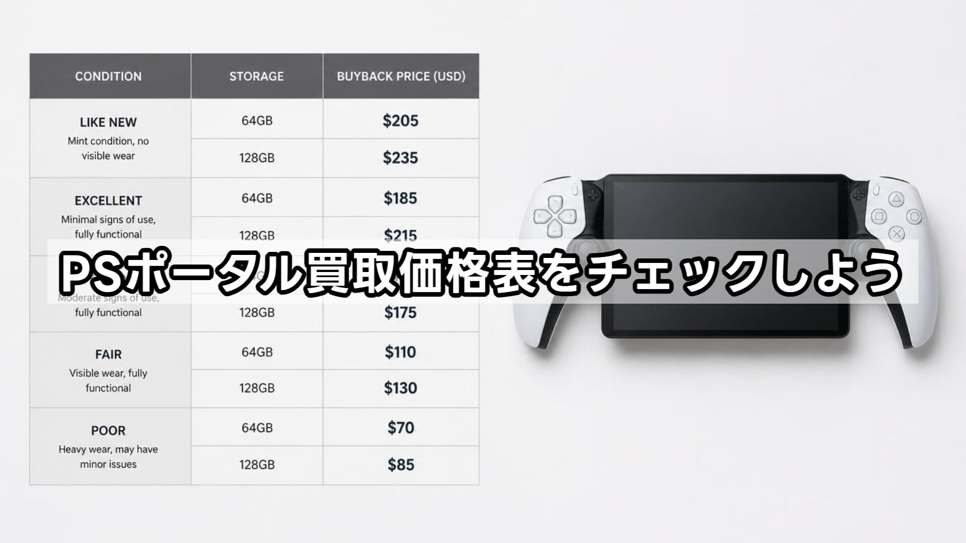 PSポータル買取価格表をチェックしよう